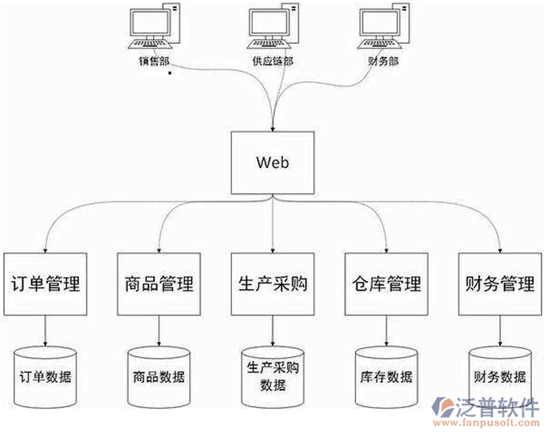 系统集成：技术桥梁与产业升级