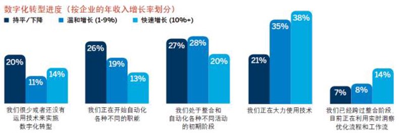 如何选择适合自己的上海软件开发服务?
